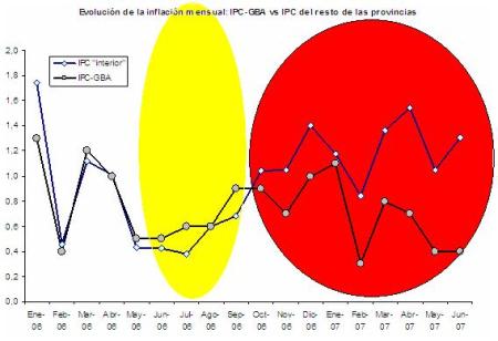 Manipulación del IPC