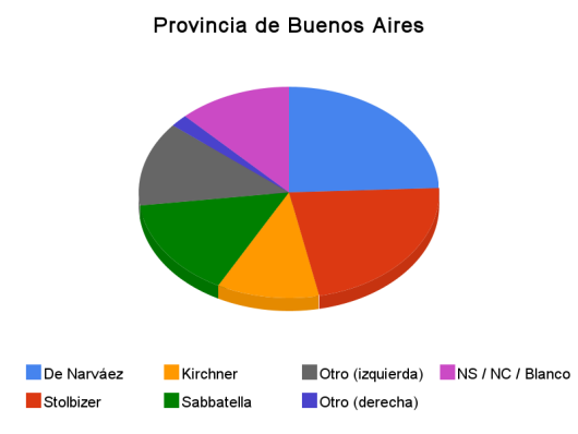 Eleccion Argentina